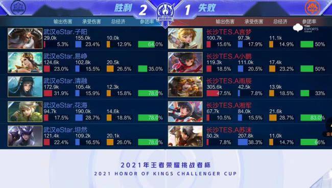 二次进攻接 二次进攻接