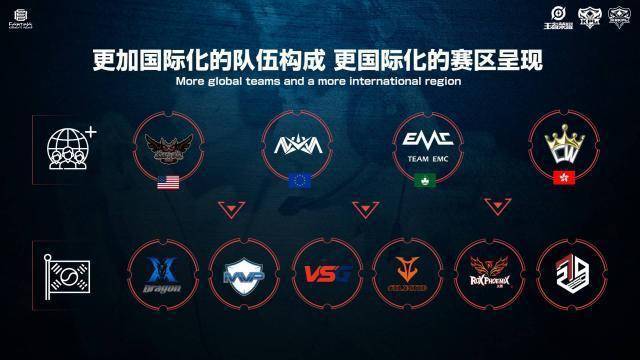 最新积分榜